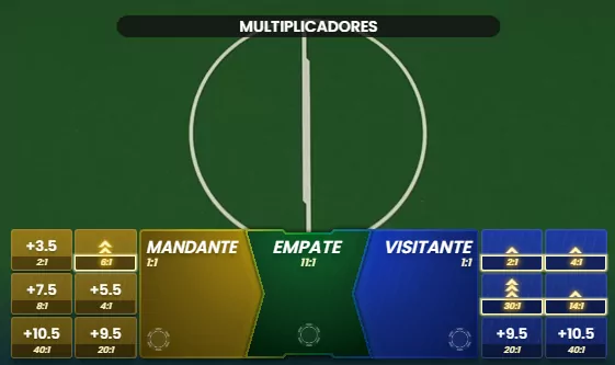 Super Trunfo Futebol Multiplicadores
