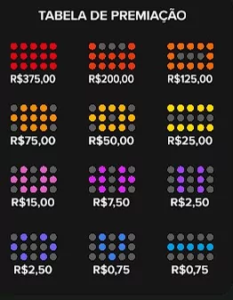 Tiger Bingo pagamentos