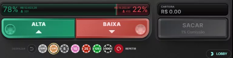 Como apostar Stock Market