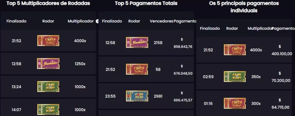 multiplicadores e pagamentos individuais Crazy Time